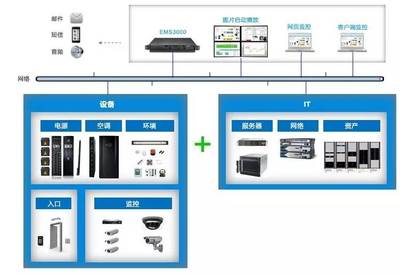 DCIM在现代数据中心中的关键角色