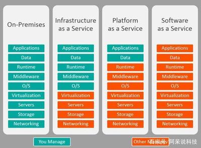 阿里云宣布不做SaaS，专注基础软件服务 解读SaaS与云计算新格局