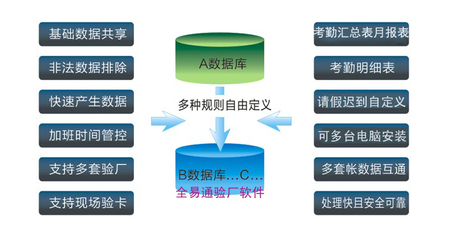 工厂如何选择适合的验厂考勤系统软件 基础服务指南