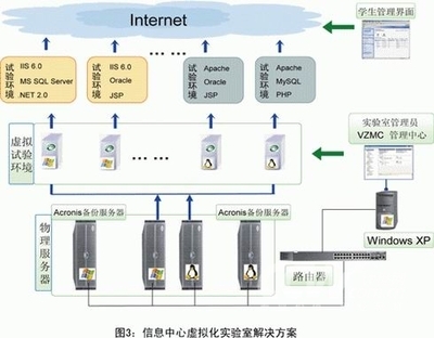SWsoft虚拟化实验室解决方案 基础软件服务的革新与效能跃升